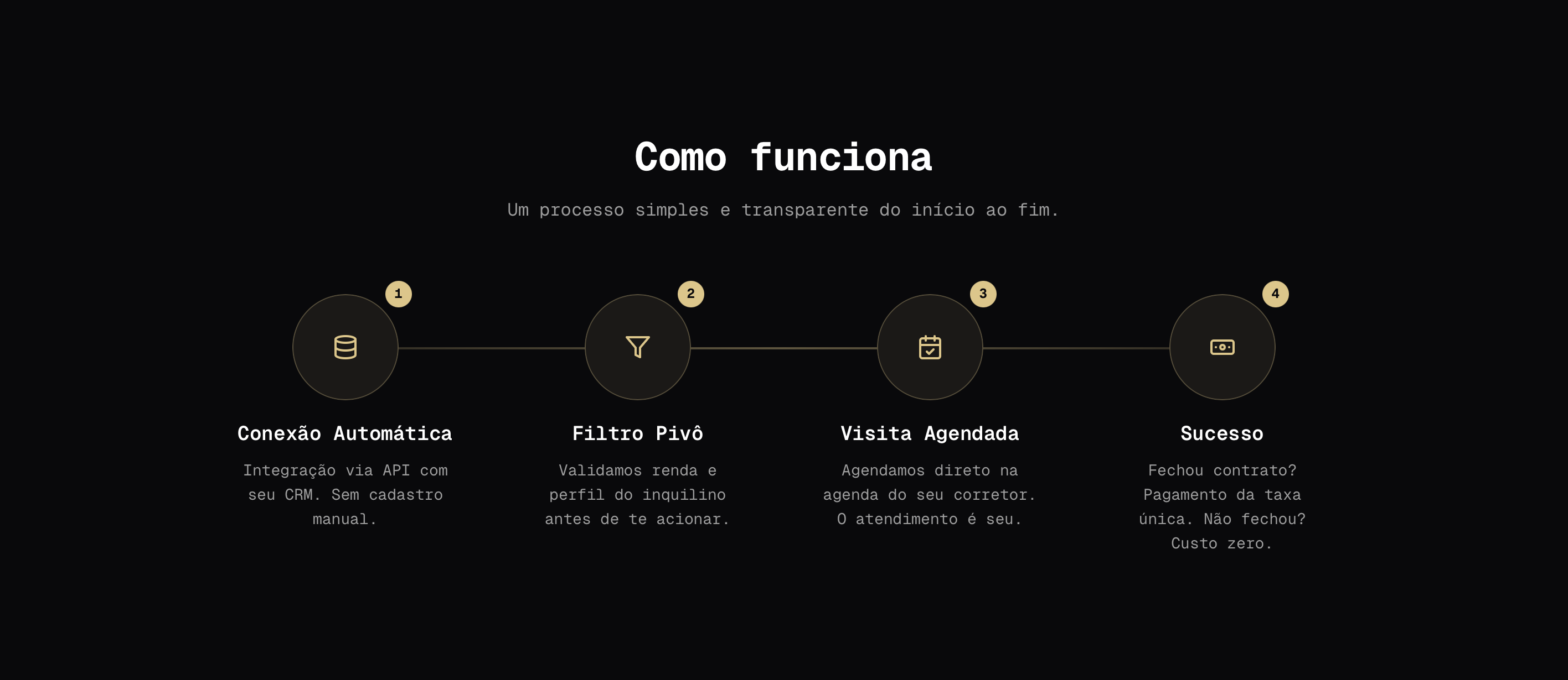 Como funciona para o parceiro — quatro passos